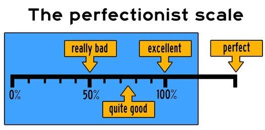 perfectionist-scale