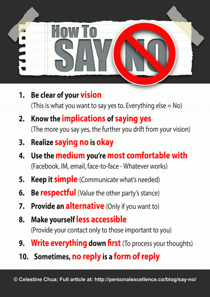 ways to say no manifesto